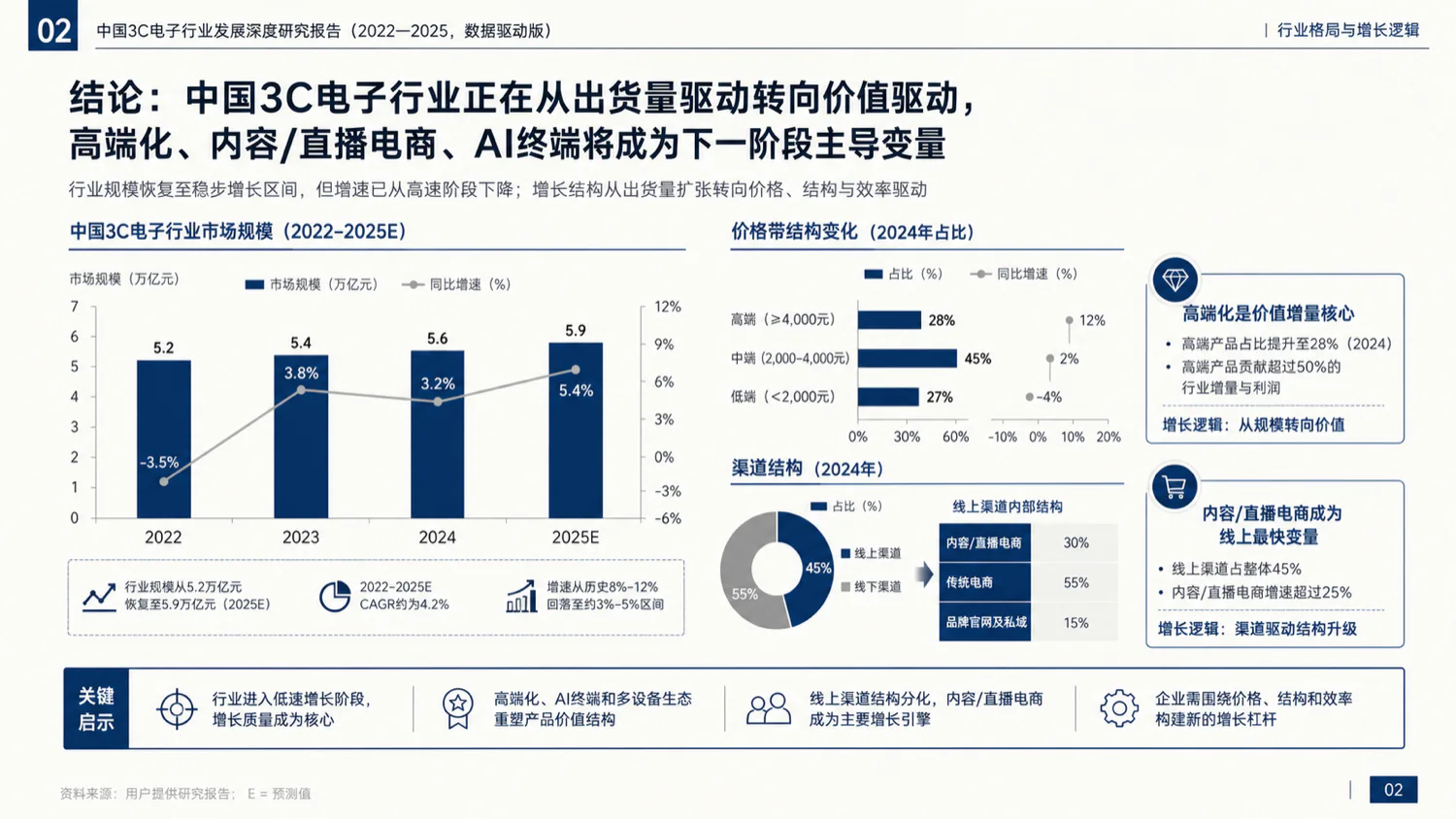 CyberPPT 蓝白咨询风格官方样张